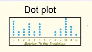 Dot plot in Excel [upl. by Zorah]