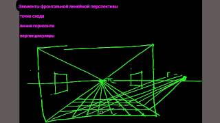 Как строится фронтальная линейная перспектива [upl. by Roth819]