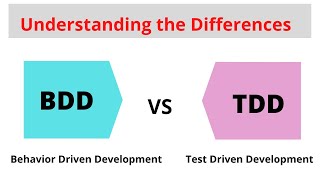 BDD vs TDD  behaviour driven development  test driven development  Java  Cucumber  BDD [upl. by Filomena514]