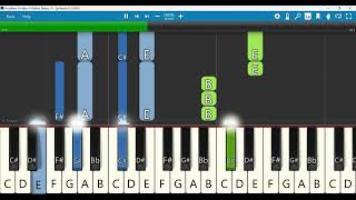 Aradhane Keyboard Notes A Major 44 Ballad Tempo 70  ಆರಾಧನೆ  Leena Prashanth [upl. by Anayi135]