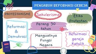 REFORMASI GEREJA  MATERI SEJARAH SMA SMK SBMPTN [upl. by Cralg]