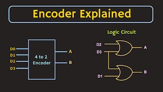 Encoder in Digital Electronics  Working Application and Logic Circuit of Encoder [upl. by Nnyl]