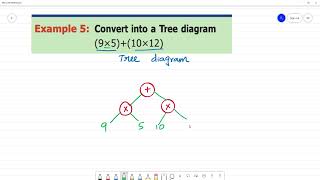 6 TN Maths Term II 5INFORMATION PROCESSING Example 5 To a Tree diagram 9×510×12 [upl. by Rolyt]