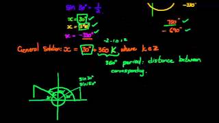 Solving Trigonometric Equations [upl. by Monarski258]