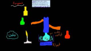 7 Ester reflux experiment HSC chemistry [upl. by Shirline338]