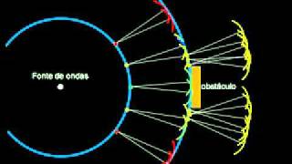 Fenômenos ondulatórios Difração [upl. by Edveh]