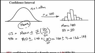 USMLE ACE Video 12 Confidence Interval [upl. by Eelsel]