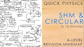 All of SHM amp CIRCULAR MOTION in 10 minutes  Alevel Physics Revision Mindmap [upl. by Armalla]