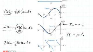 ECE3300 Lecture 82 LC short circuit [upl. by Adiel]