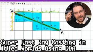 Super Fast Ray Casting in Tiled Worlds using DDA [upl. by Miki586]