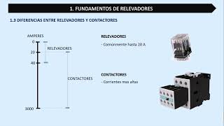 Relevadores  Diferencias entre Relevadores y Contactores [upl. by Nonnairb]