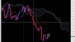 Price Action and Ichimoku Trading Strategies [upl. by Nolyat]