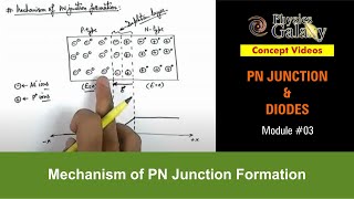 Class 12 Physics  PN Junction amp Diodes  3 Mechanism of PN Junction Formation  For JEE amp NEET [upl. by Jemimah597]