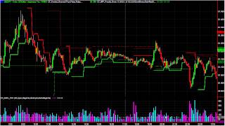 Forex Time Segmented Volume Indicator [upl. by Dracir]