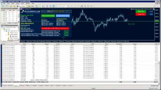 HFT Trading Activtrades Broker Profit 92  for 1 day [upl. by Deryl]