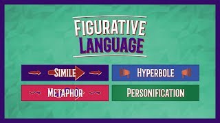 Metaphor Simile Personification Hyperbole  Figurative Language Lesson [upl. by Bluefarb]