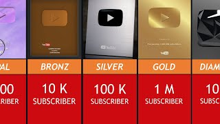 All YouTube Play Buttons  Comparison [upl. by Laenej]