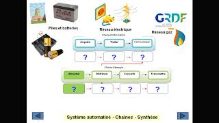 Système automatisé  Chaînes  Synthèse [upl. by Letti752]