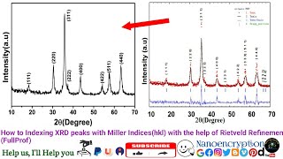 How to Indexing XRD peaks with Miller Indiceshkl with the help of Rietveld Refinement FullProf [upl. by Carla]