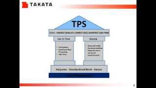 Kaizen Training TPS Jishuken Basic [upl. by Jo-Anne]