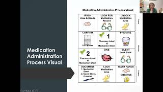 Medication Administration Program MAP Meditech New Process 2024 [upl. by Urbai504]