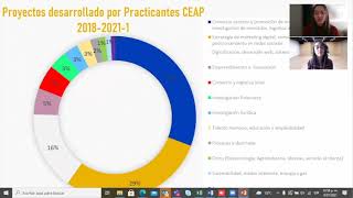 Charla Prácticas Estudiantiles CEAP [upl. by Aicen]