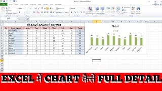 Excel me Chart kaise banaye  Advance Excel Chart  excel me chart ka use amp chart design kaise kare [upl. by Ttessil]