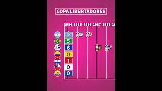 ALL COPA LIBERTADORES Winners  by Country 🏆⚽ [upl. by Marolda]