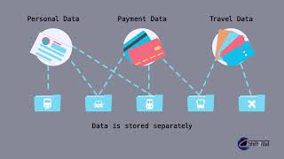 Multimodal transport oneclick booking system  developed by Shift2Rail [upl. by Wyne]