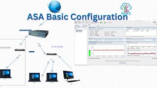 ASA Basic configuration  ASDM setup using PNETLAB [upl. by Naldo894]