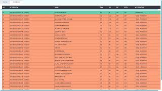 LIVE SCORING SKD IPDN SEKDIN MAMUJU SULBAR  SESI 3  BKN [upl. by Madonna]