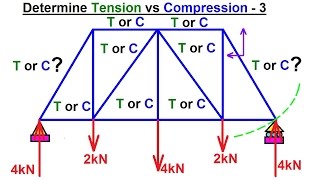 Mechanical Engineering Trusses Bridges amp Other Structures 29 of 34 Tension vs Compression 3 [upl. by Florida964]