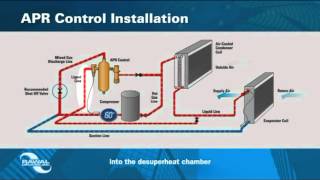 APR Control for Modulating and Dehumidifying DX AC Systems [upl. by Rasla558]