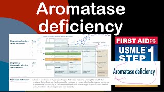 Aromatase deficiency in HindiUrdu by first aid for USMLE step 1 [upl. by Siroled537]