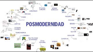 Cultura Posmoderna [upl. by Sadnac]