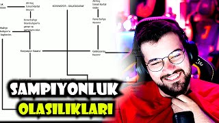 Jrokez  SÜPER LİG ŞAMPİYONLUK OLASIKLARI TABLOSU YAPIYOR [upl. by Ahtibat]