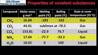 S227 Structure and properties of covalent compounds [upl. by Artkele913]