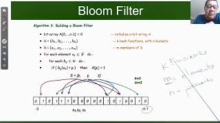 Bloom filter  part1 [upl. by Yecram]