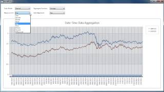 DevExpress WPF Charts Data Aggregation [upl. by Tenrag317]