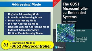 Addressing Modes of 8051 Microcontroller  Microprocessor amp Microcontroller Interfacing in Hindi [upl. by Amabil655]