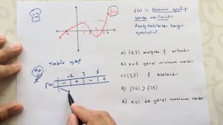 Türev 35 artan azalan fonksiyon süper anlatım [upl. by Albertina]