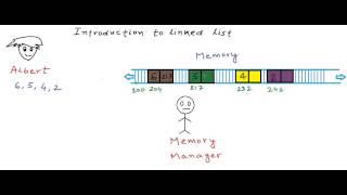 Introduction to linked list [upl. by Arikahc]