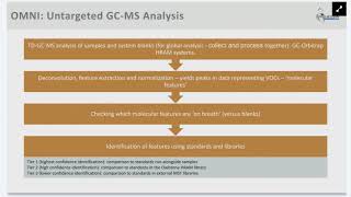 Metabolomics 2023 Owlstone Medical Presentation [upl. by Legnaleugim]