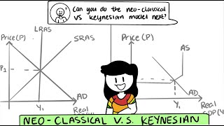 The NeoClassical Model vs The Keynesian Model [upl. by Atnuahs]