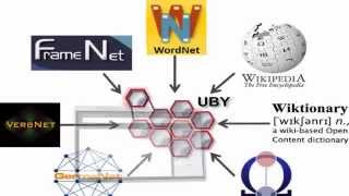 Wordnet Projects  Wordnet  Wordnet tutorial  Wordnet in Java [upl. by Worden]