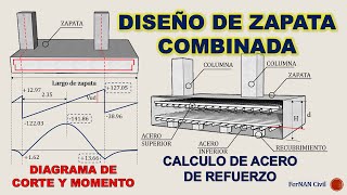 DISEÑO DE ZAPATAS COMBINADAS [upl. by Helas196]