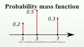 Probability mass function [upl. by Noteloc]