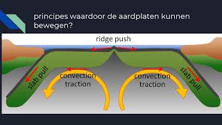 §54 Endogene krachten [upl. by Amerd172]