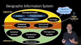 The Basics of GIS  Concepts [upl. by Maltz173]