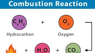 1 quotCombustion Explained  Chemistry for Class 10 in Urduquot2 quotWhat is Combustion  Easy Chemist [upl. by Aremihc671]